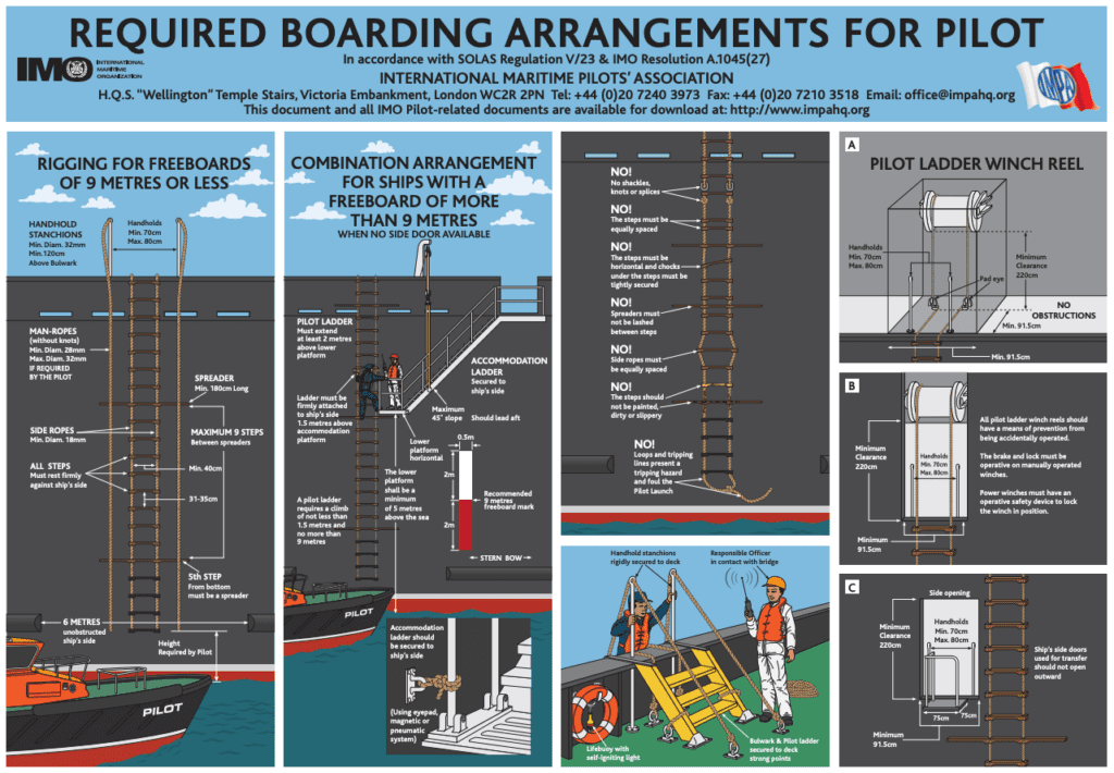 required boarding arrangements for pilot